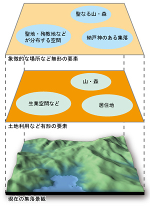 現在の集落景観