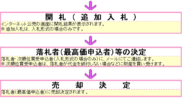 インターネット公売2
