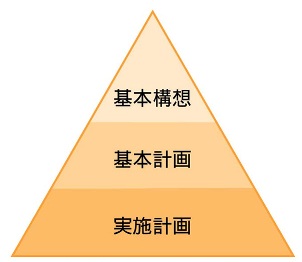 総合計画っていったい何！？