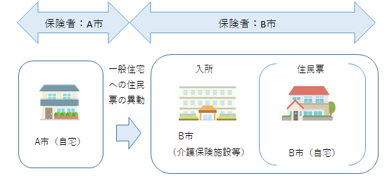 住所地特例にならない場合１