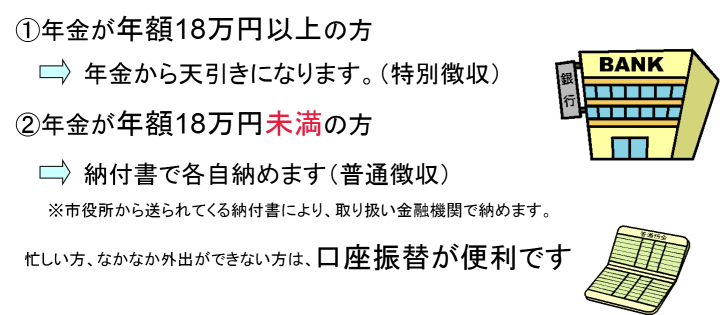 65歳以上の人は、受給している年金の額によって2通りに分かれます