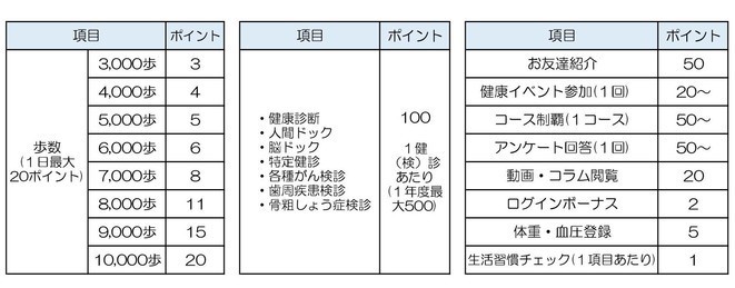 ポイント一覧