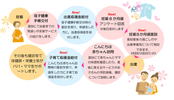 平戸市 出産・子育て応援事業|HIRADOじかん情報|子育て・教育|長崎