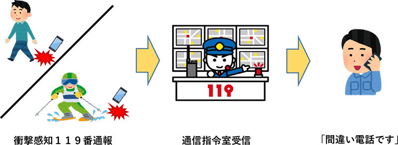 誤報１
