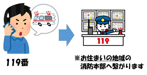 119通報