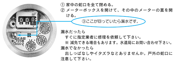 漏水チェックの方法