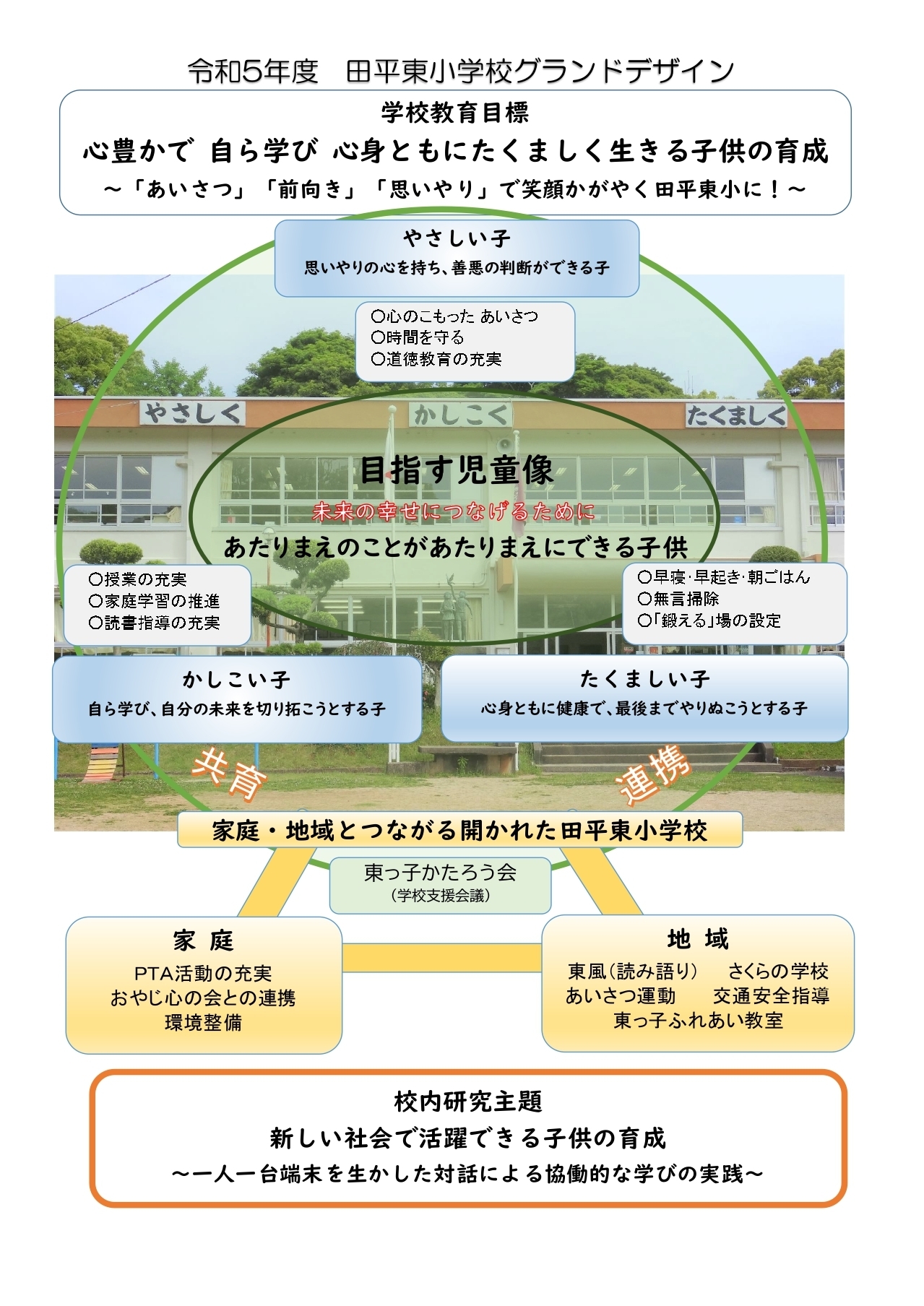 令和５年度グランドデザイン