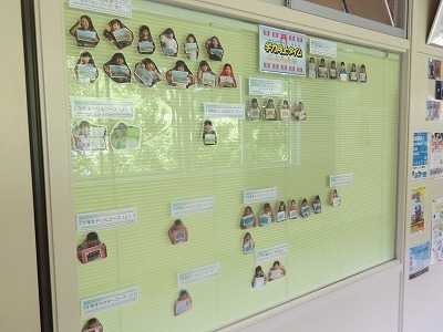board